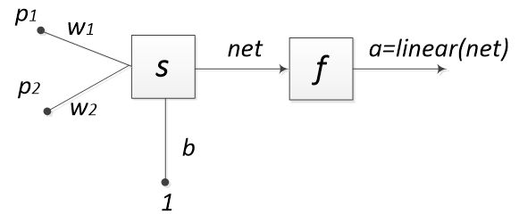 ADALINE网络结构