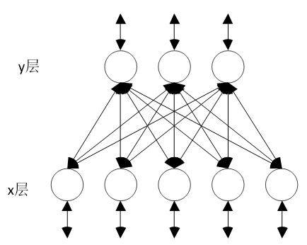 BAM网络的结构图